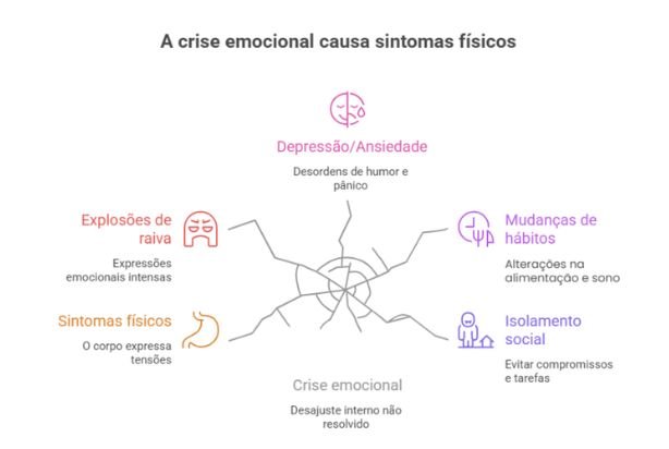 Atendimento em Situações de Crise Emocional